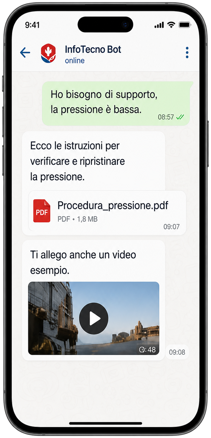Supporto dalla sede: istruzioni, PDF e video